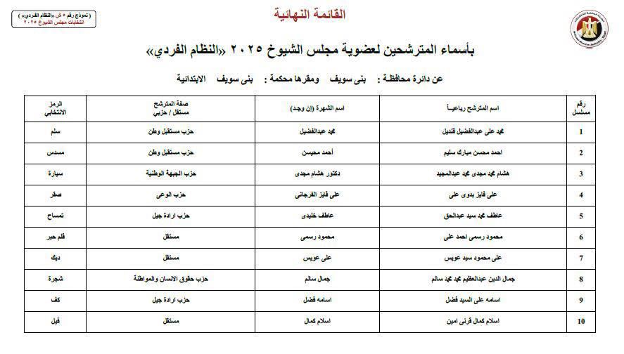 بني سويف