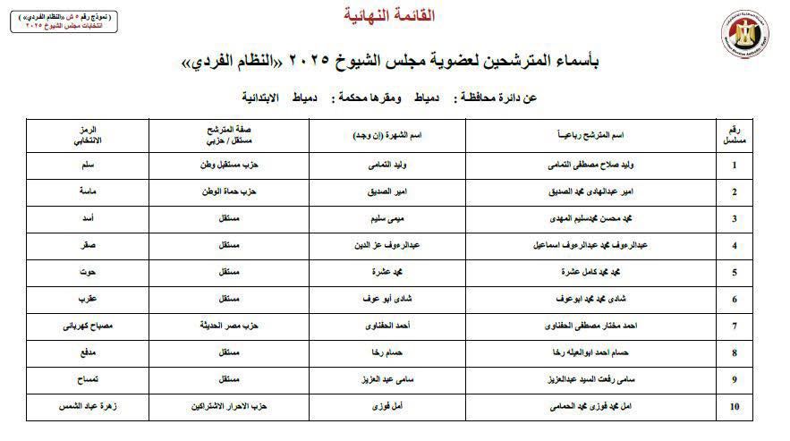 WhatsApp Image 2025-07-18 at 3.10.24 PM WhatsApp Image 2025-07-18 at 3.10.24 PM