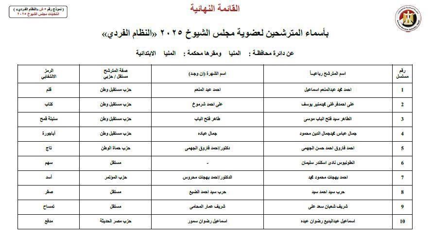 2 منيا