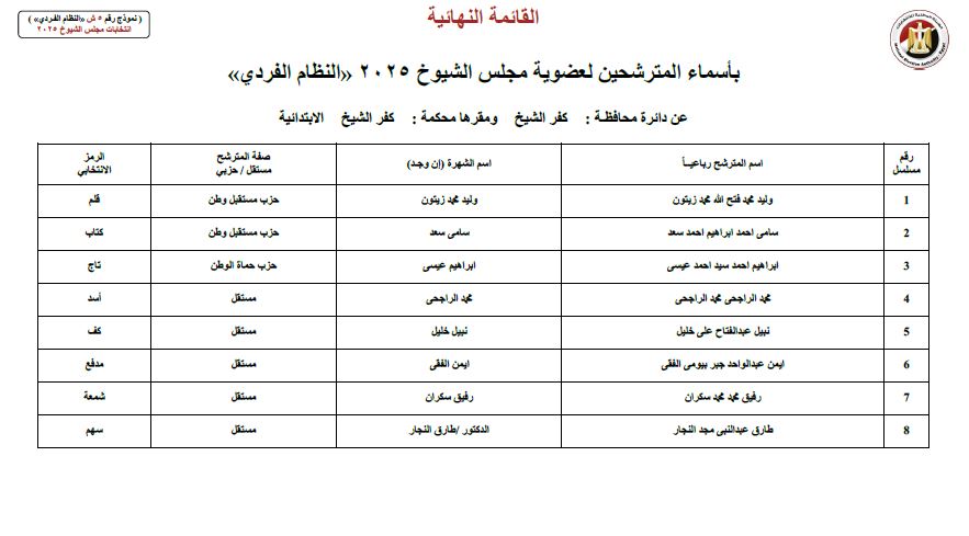 كفر الشيخ