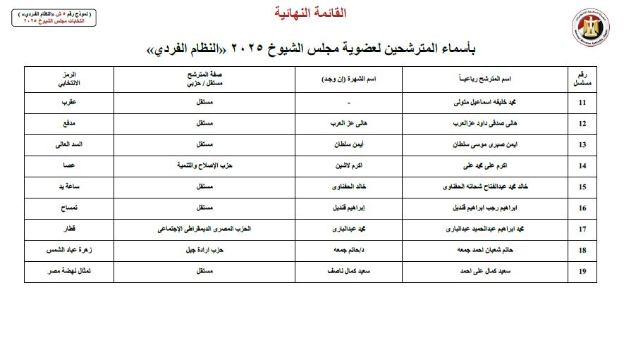 المنوفية 1