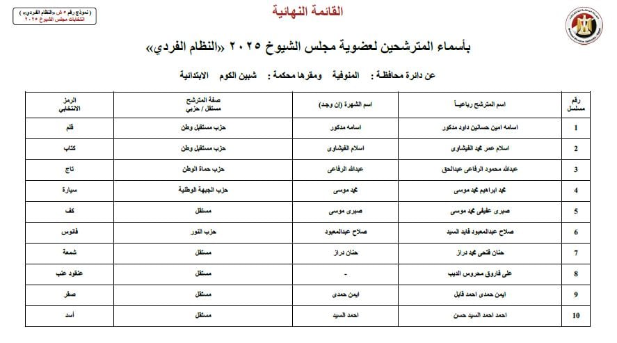WhatsApp Image 2025-07-18 at 2.25.44 PM WhatsApp Image 2025-07-18 at 2.25.44 PM