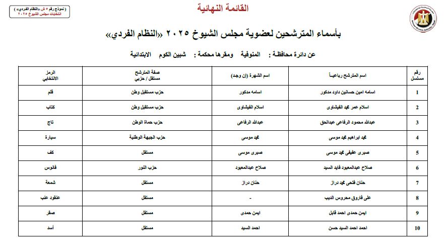 المنوفية