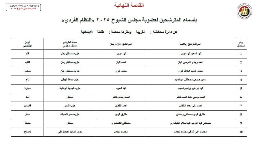 WhatsApp Image 2025-07-18 at 2.28.26 PM WhatsApp Image 2025-07-18 at 2.28.26 PM
