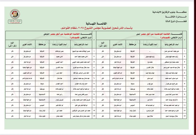 شرق الدلتا