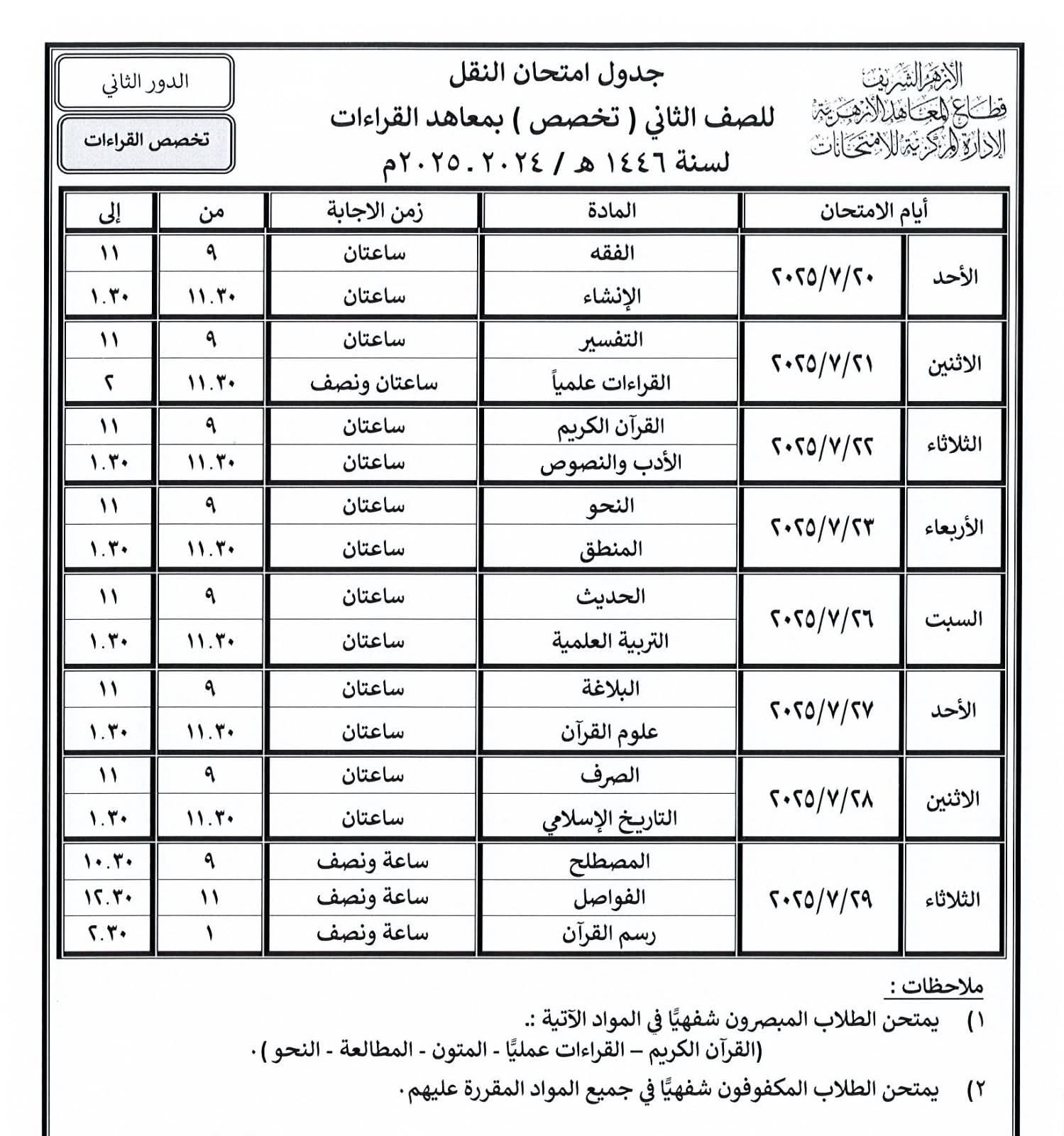 الصف الثانى تخصص بمعاهد  20القراءات