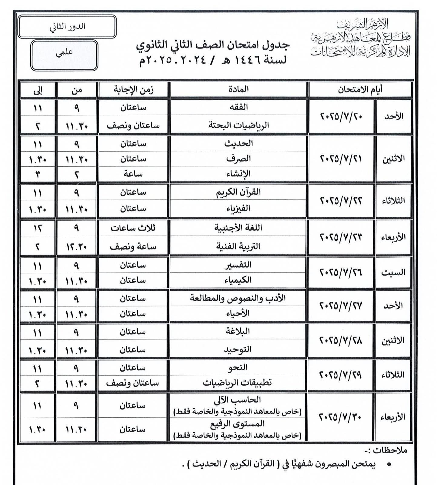 الصف الثانى  20الثانوى علمى