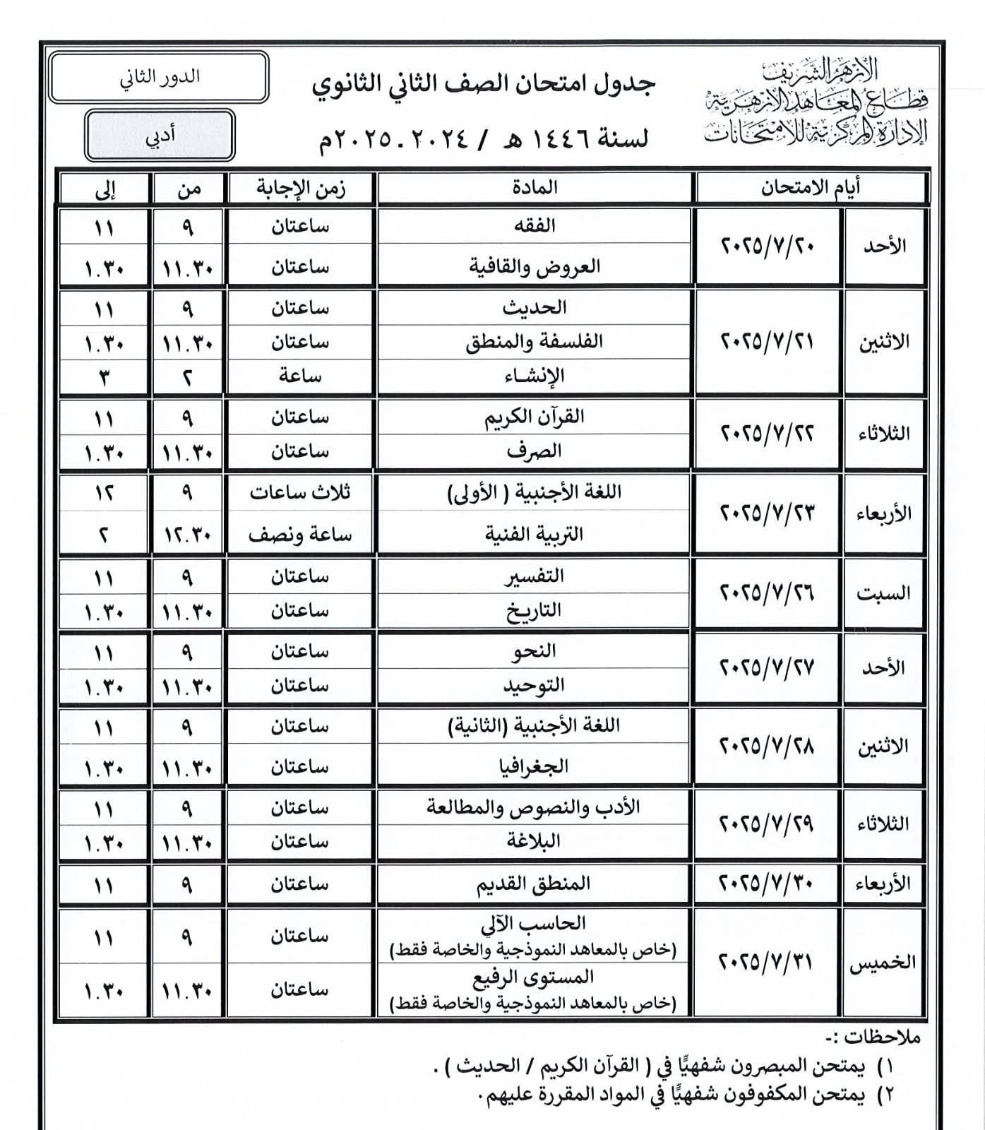 الصف الثانى  20الثانوى