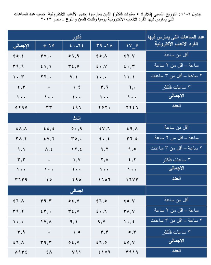 بيانات الجهاز المركزى (7)