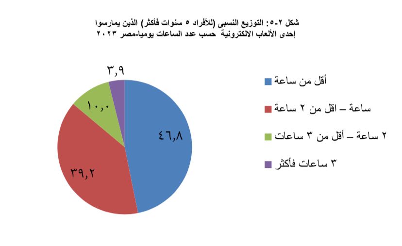 بيانات الجهاز المركزى (5)