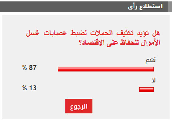 الاستطلاع