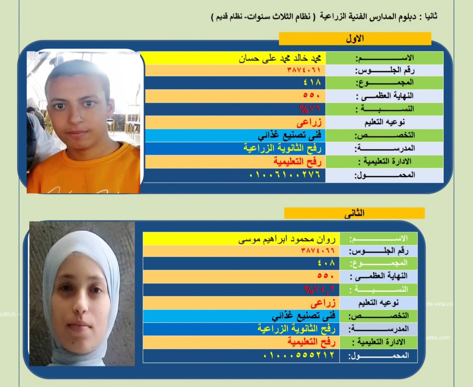 أوائل الدبلومات الفنية فى شمال سيناء أوائل الدبلومات الفنية فى شمال سيناء