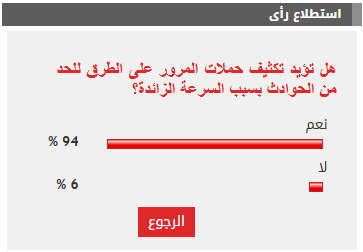 نتيجة الاستطلاع