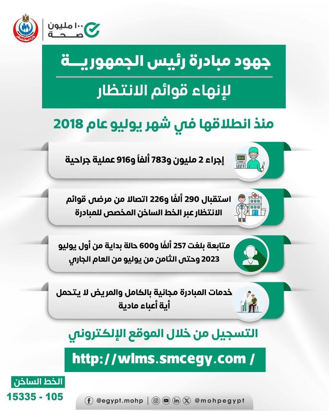 مبادرة رئيس الجمهورية لإنهاء قوائم الانتظار