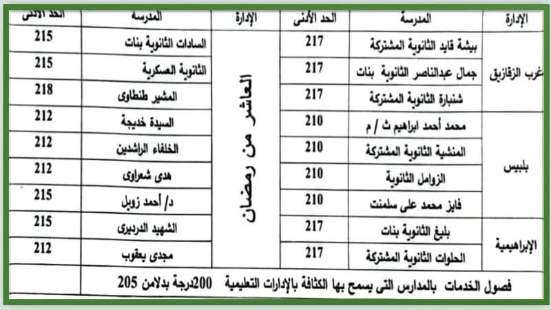 المدارس المدارس