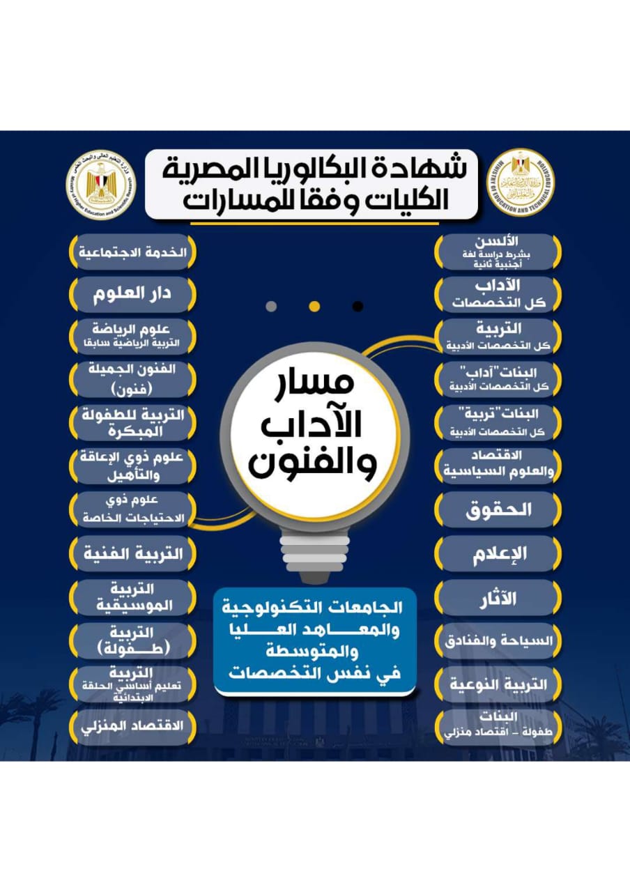 شهادة البكالوريا المصريةة