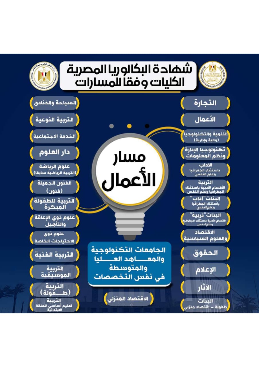 شهاده البكالوريا