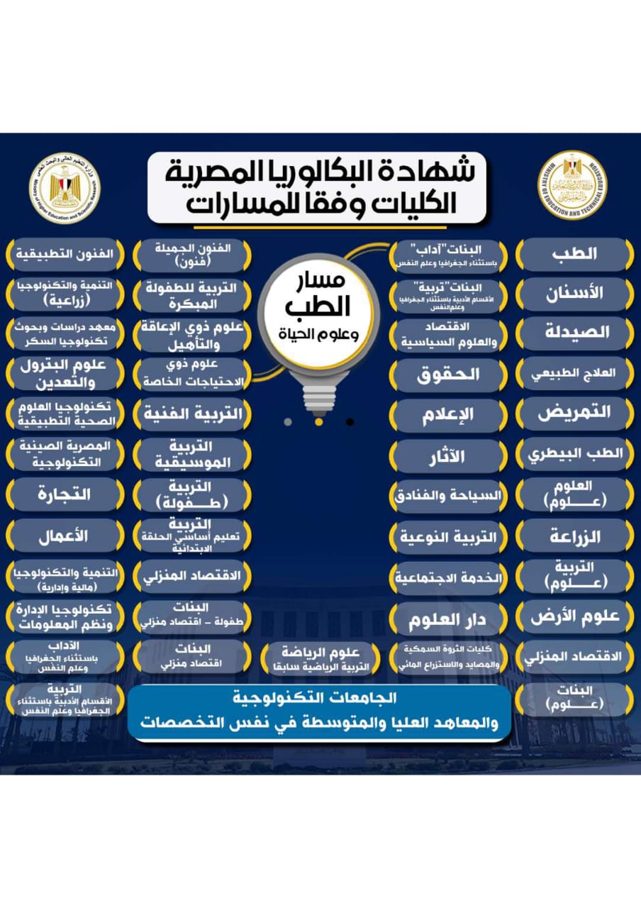 شهادة البكالوريا المصرية شهادة البكالوريا المصرية