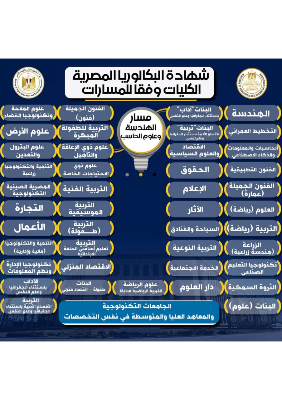 شهادرة البكلوريا شهادرة البكلوريا