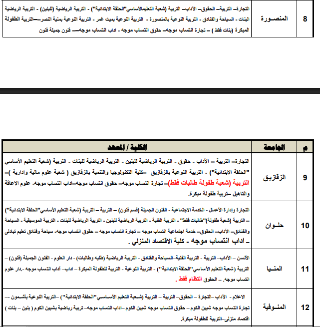 كليات ومعاهد تقبل طلاب الشعبة الأدبية والعلمية