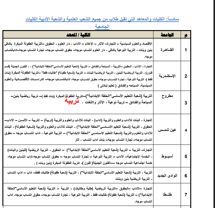 قائمة الكليات والمعاهد تقبل طلاب الشعبة الأدبية