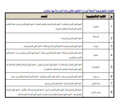قائمة الكليات التكنولوجية