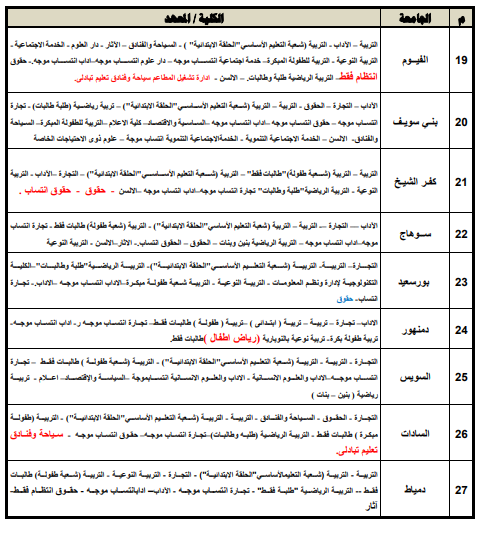 كليات ومعاهد تقبل طلاب الثانوية العامة بالشعبة الأدبية والعلمية