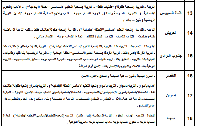قائمة الكليات التى تقبل طلاب الثانوية العامة بالجامعات الحكومية