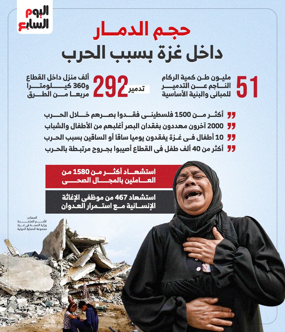 حجم الدمار داخل غزة بسبب الحرب