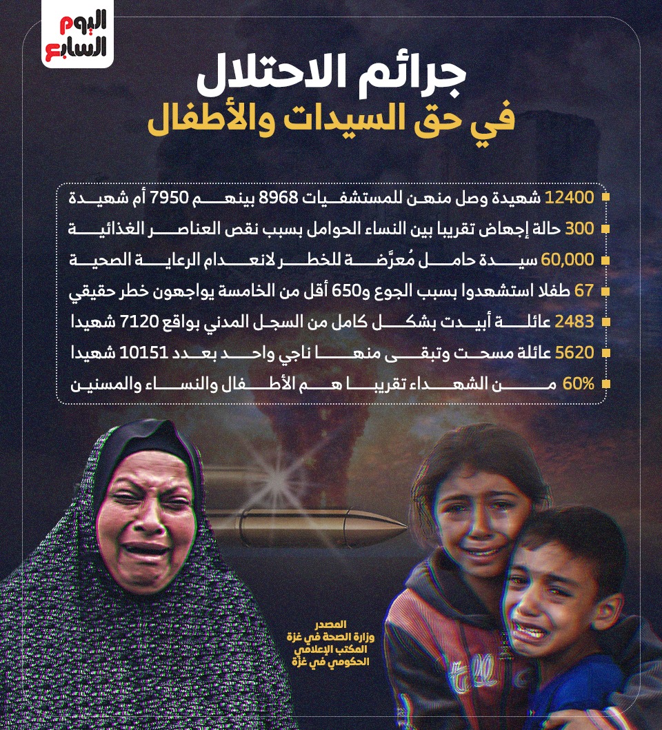 جرائم الاحتلال في حق السيدات والأطفال