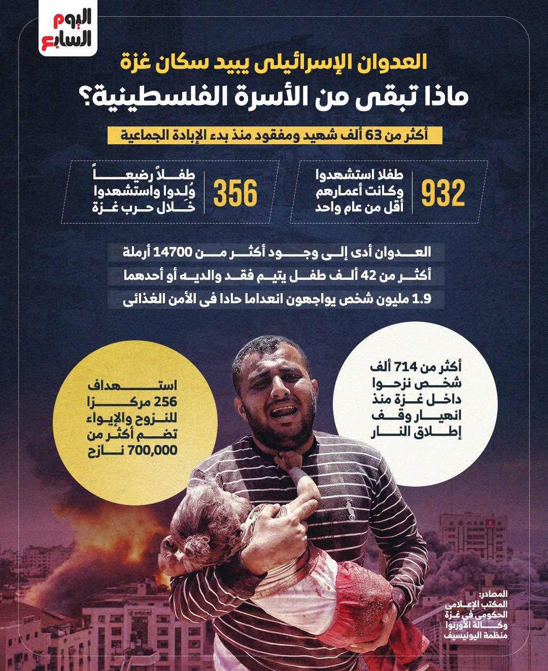 ماذا تبقى من الأسر الفلسطينية؟ ماذا تبقى من الأسر الفلسطينية؟