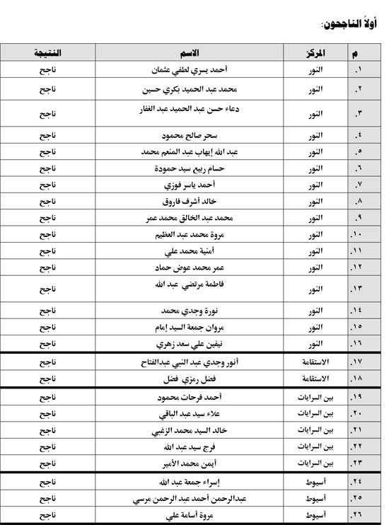 إعلان نتيجة الفرقة التمهيدية الدور الثاني 2024-2025-1 (1)
