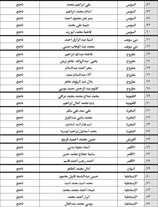 إعلان نتيجة الفرقة التمهيدية الدور الثاني 2024-2025-1 (3)