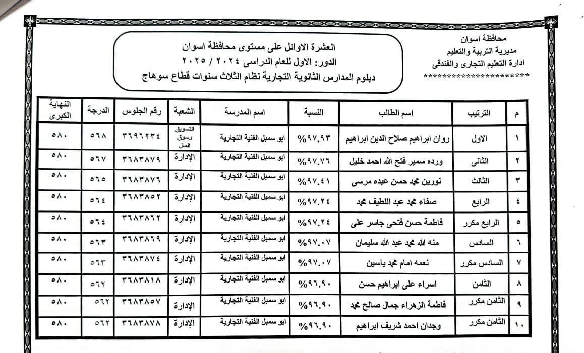أوائل الدبلومات الفنية فى أسوان (11)