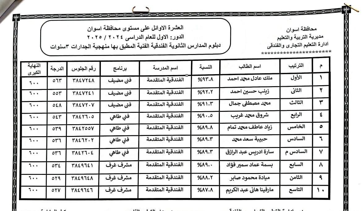 أوائل الدبلومات الفنية فى أسوان (13)