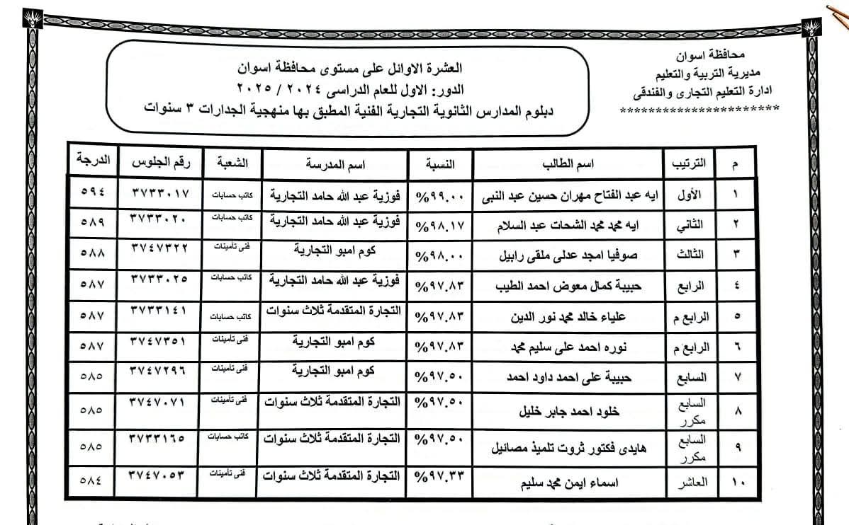 أوائل الدبلومات الفنية فى أسوان (9)