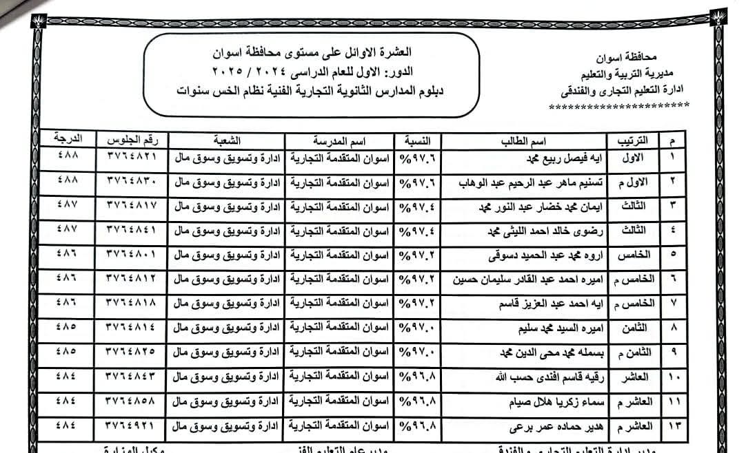 أوائل الدبلومات الفنية فى أسوان (12)