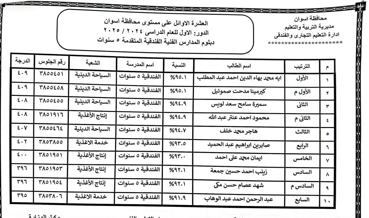 أوائل الدبلومات الفنية فى أسوان (14)