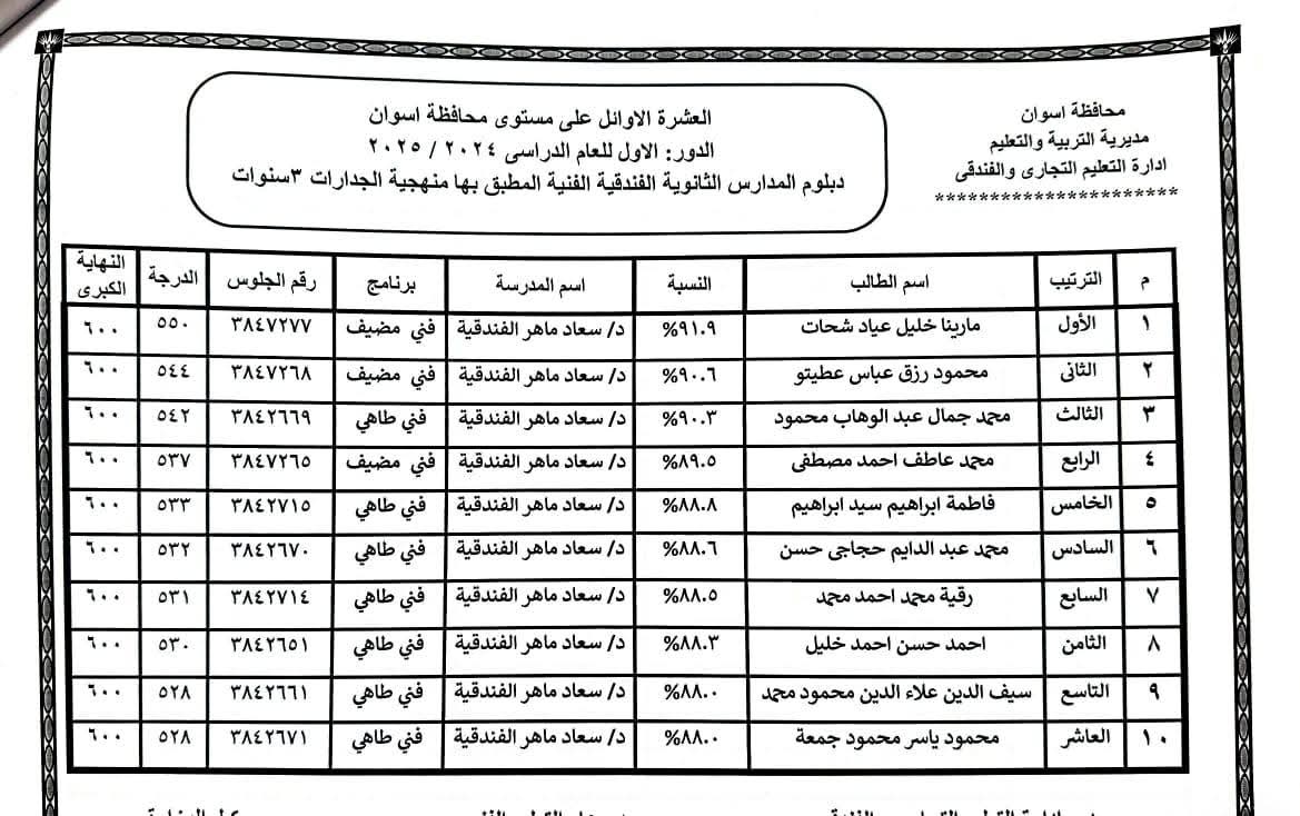أوائل الدبلومات الفنية فى أسوان (15)