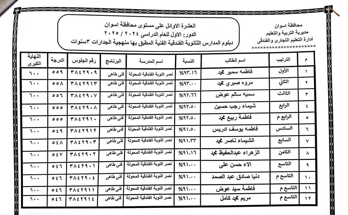 أوائل الدبلومات الفنية فى أسوان (16)