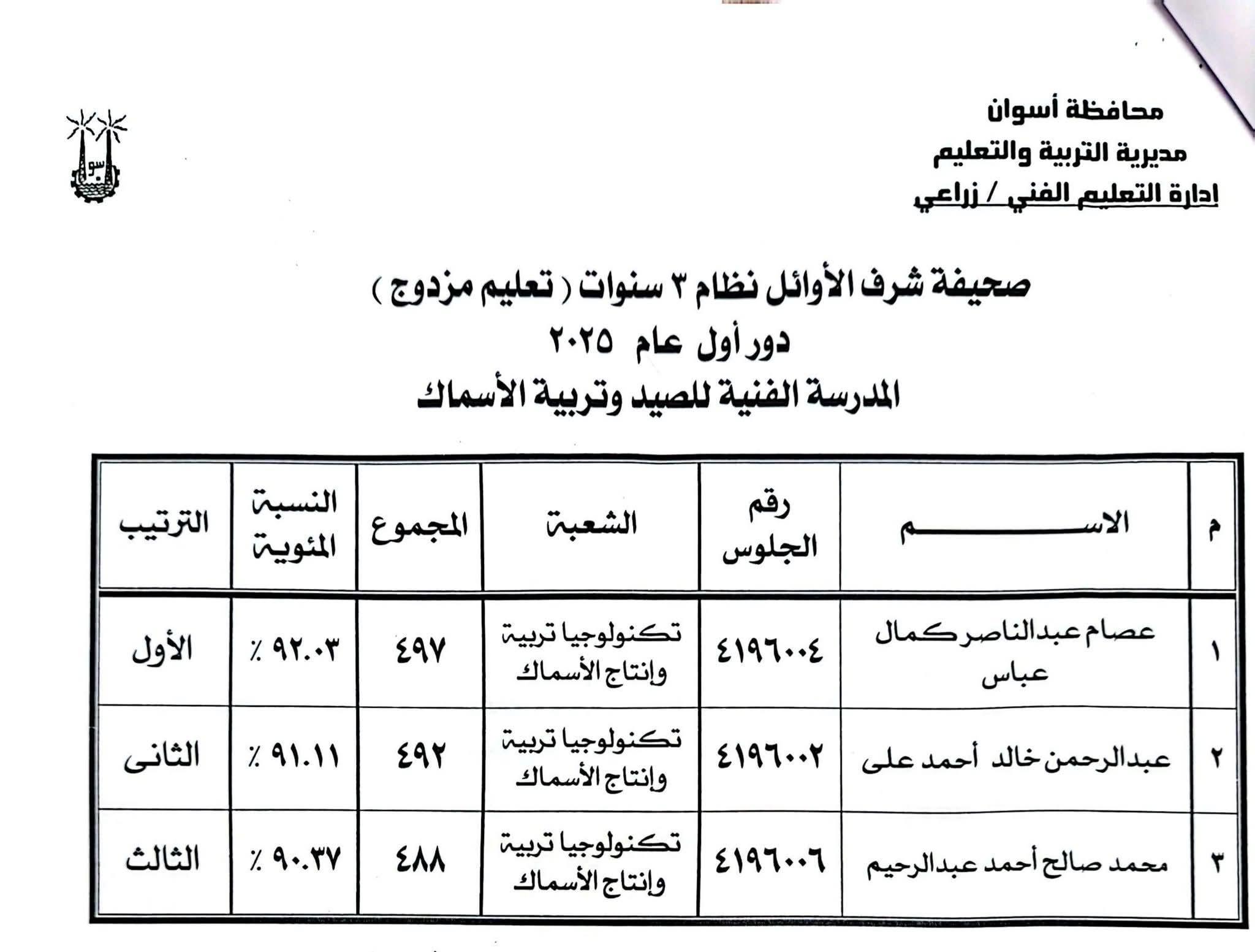 أوائل الدبلومات الفنية فى أسوان (6)