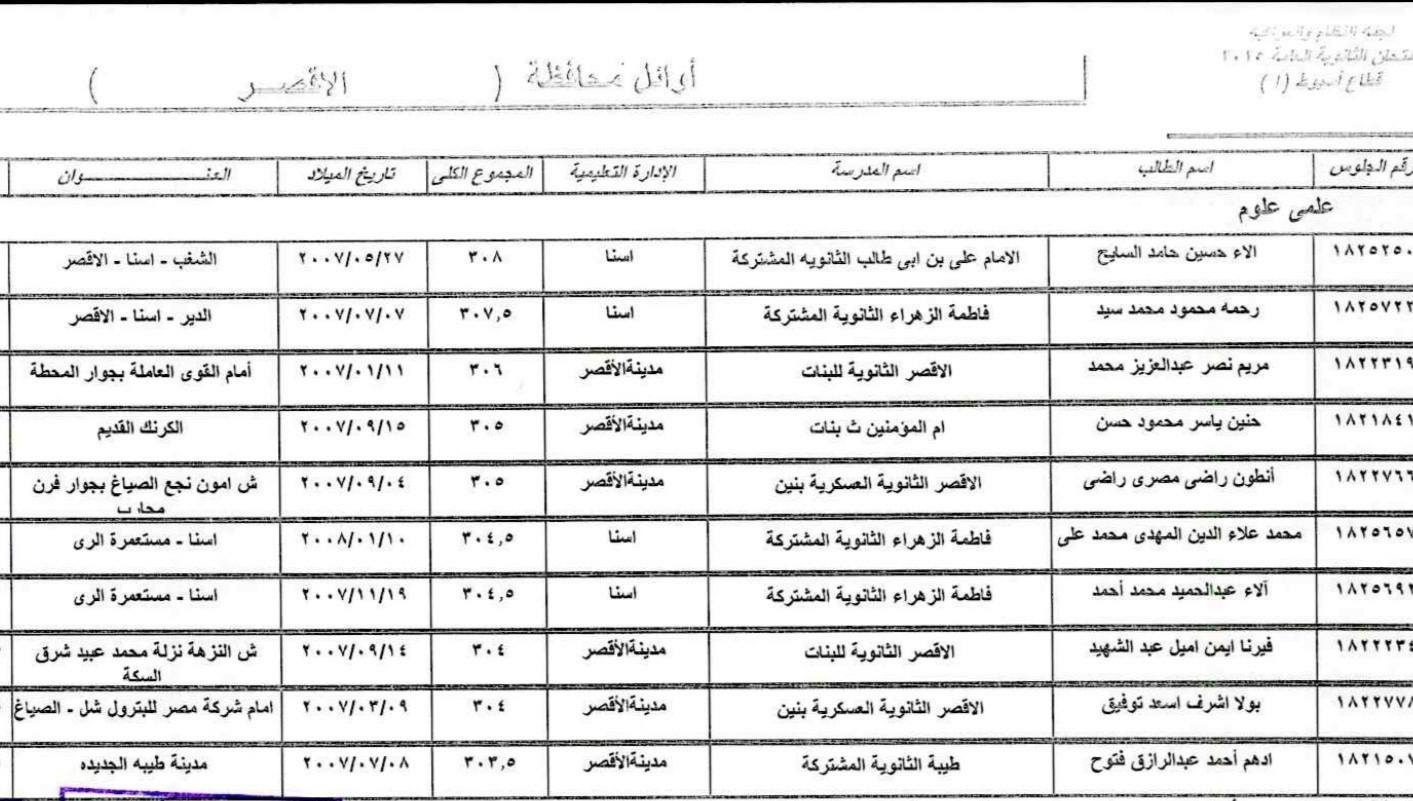 قائمة الأوائل في شعبة العلمى علوم بالأقصر قائمة الأوائل في شعبة العلمى علوم بالأقصر