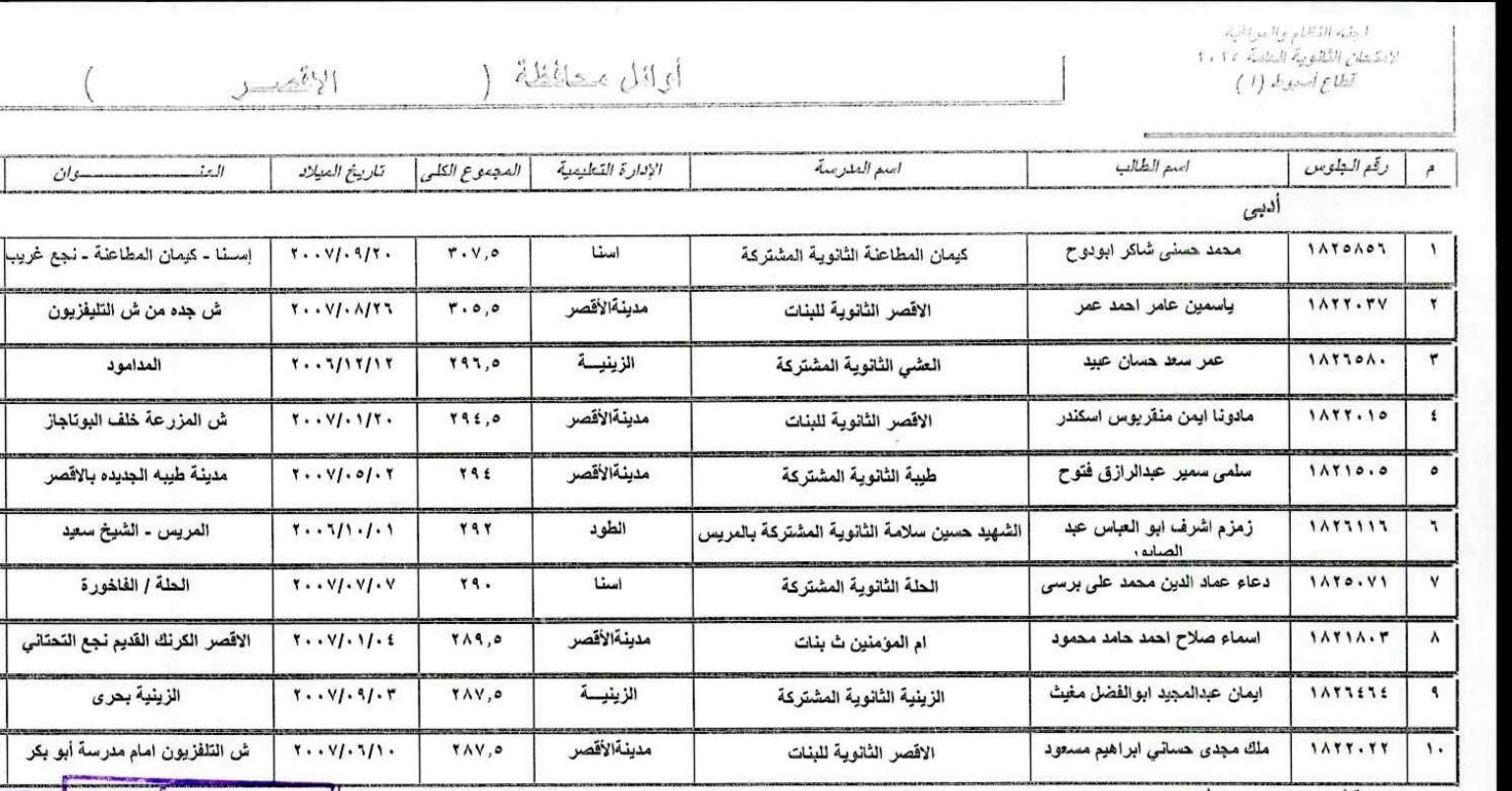 قائمة الأوائل في شعبة الأدبى بمحافظة الأقصر قائمة الأوائل في شعبة الأدبى بمحافظة الأقصر