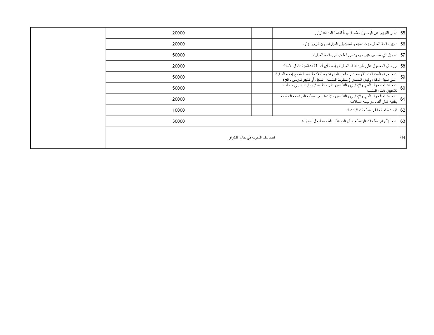 لائحة المخالفات والعقوبات ونظام ضبط الجودة 2025-2026 (2)_page-0009