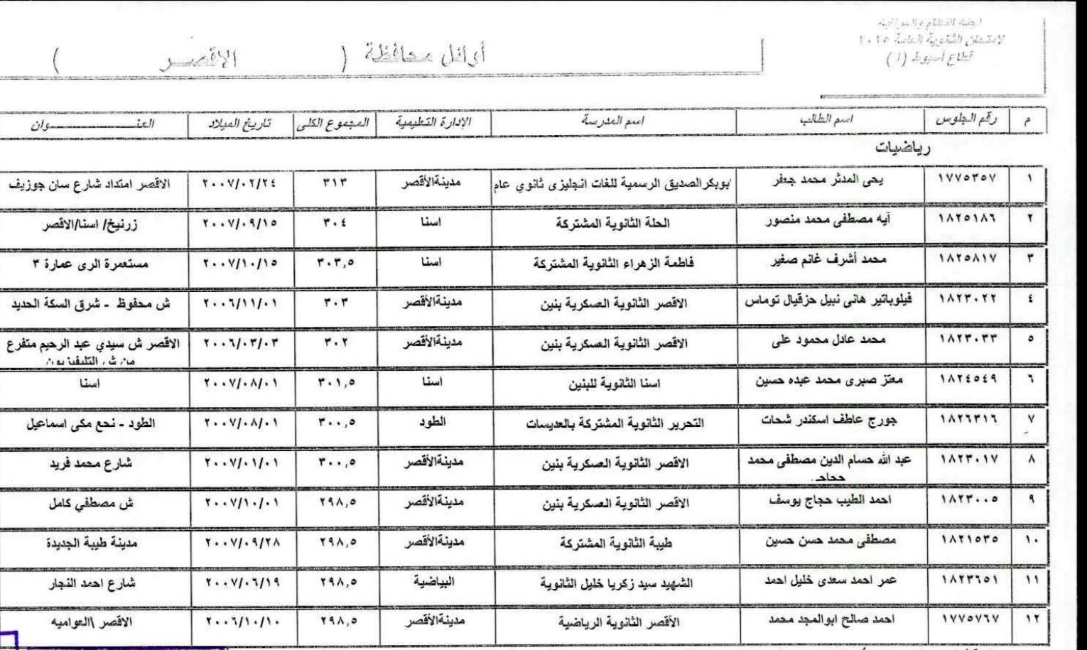 قائمة الأوائل في شعبة العلمى رياضيات بالأقصر قائمة الأوائل في شعبة العلمى رياضيات بالأقصر