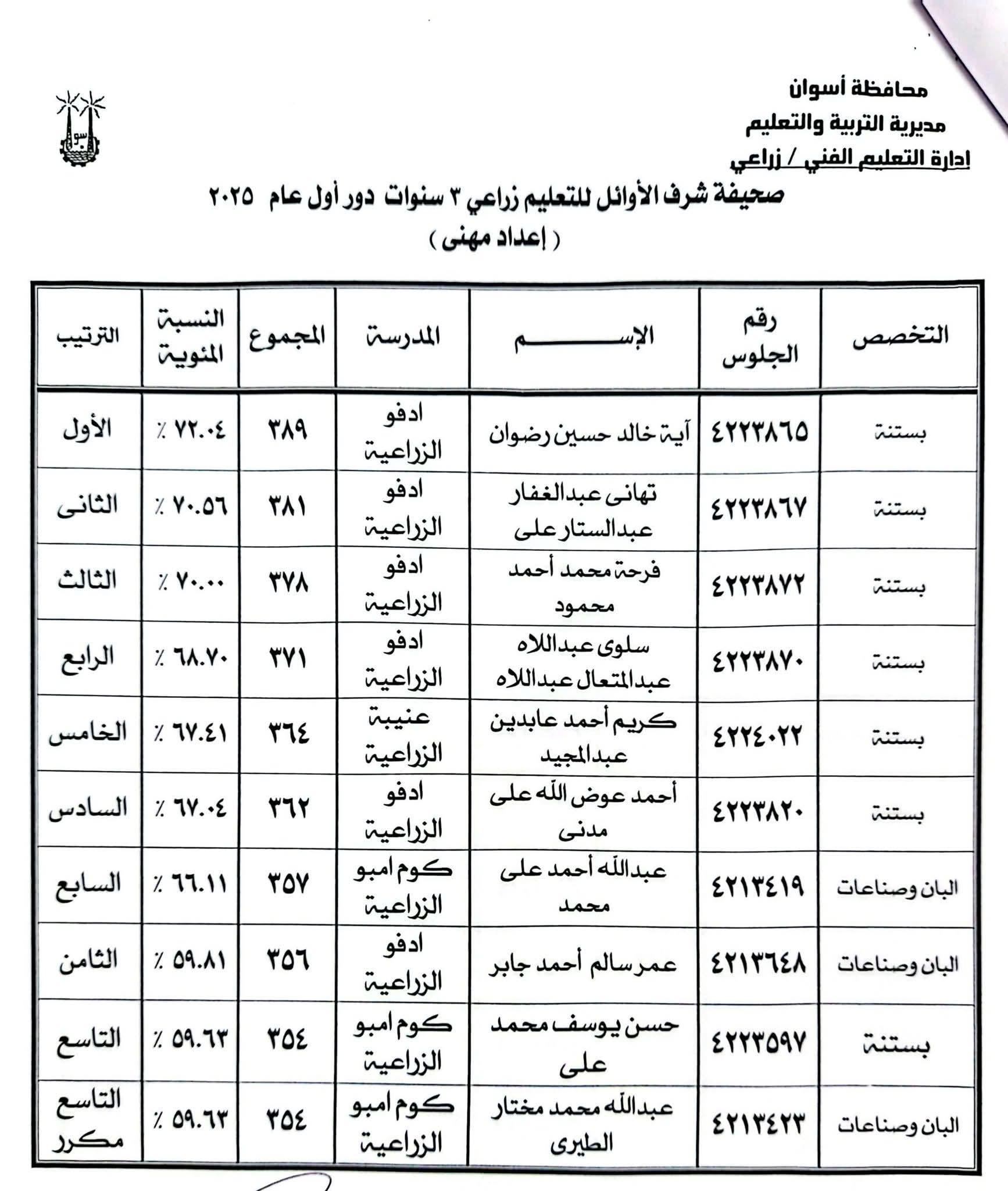 أوائل الدبلومات الفنية فى أسوان (8)