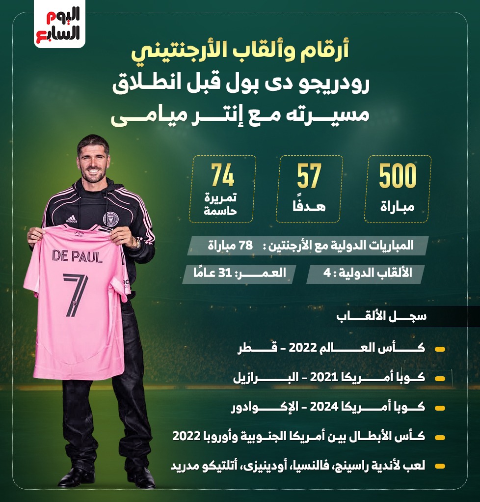 أرقام وألقاب دي بول