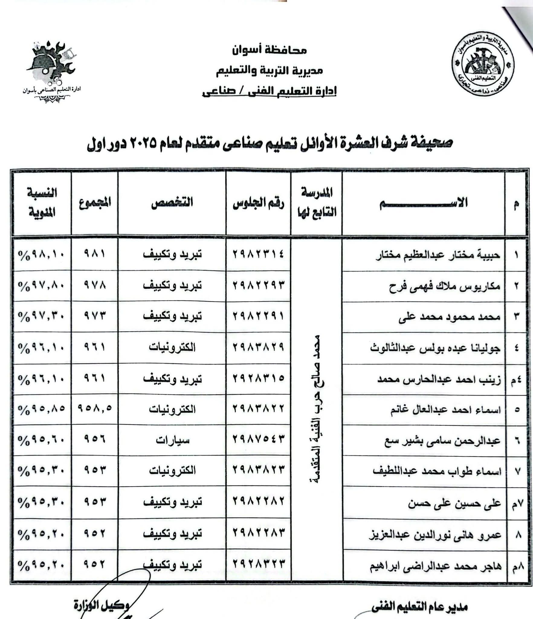 أوائل الدبلومات الفنية فى أسوان (19)