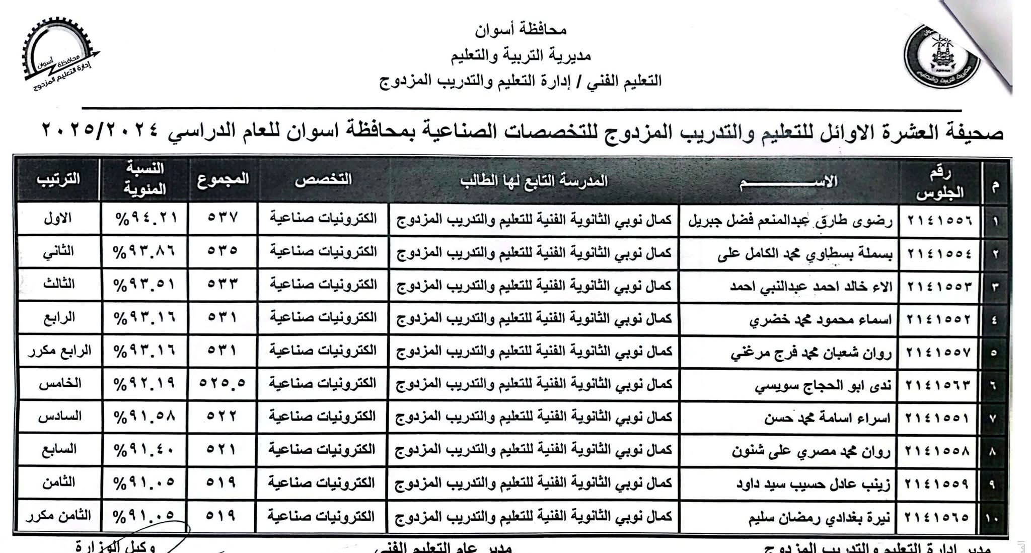 أوائل الدبلومات الفنية فى أسوان (2)