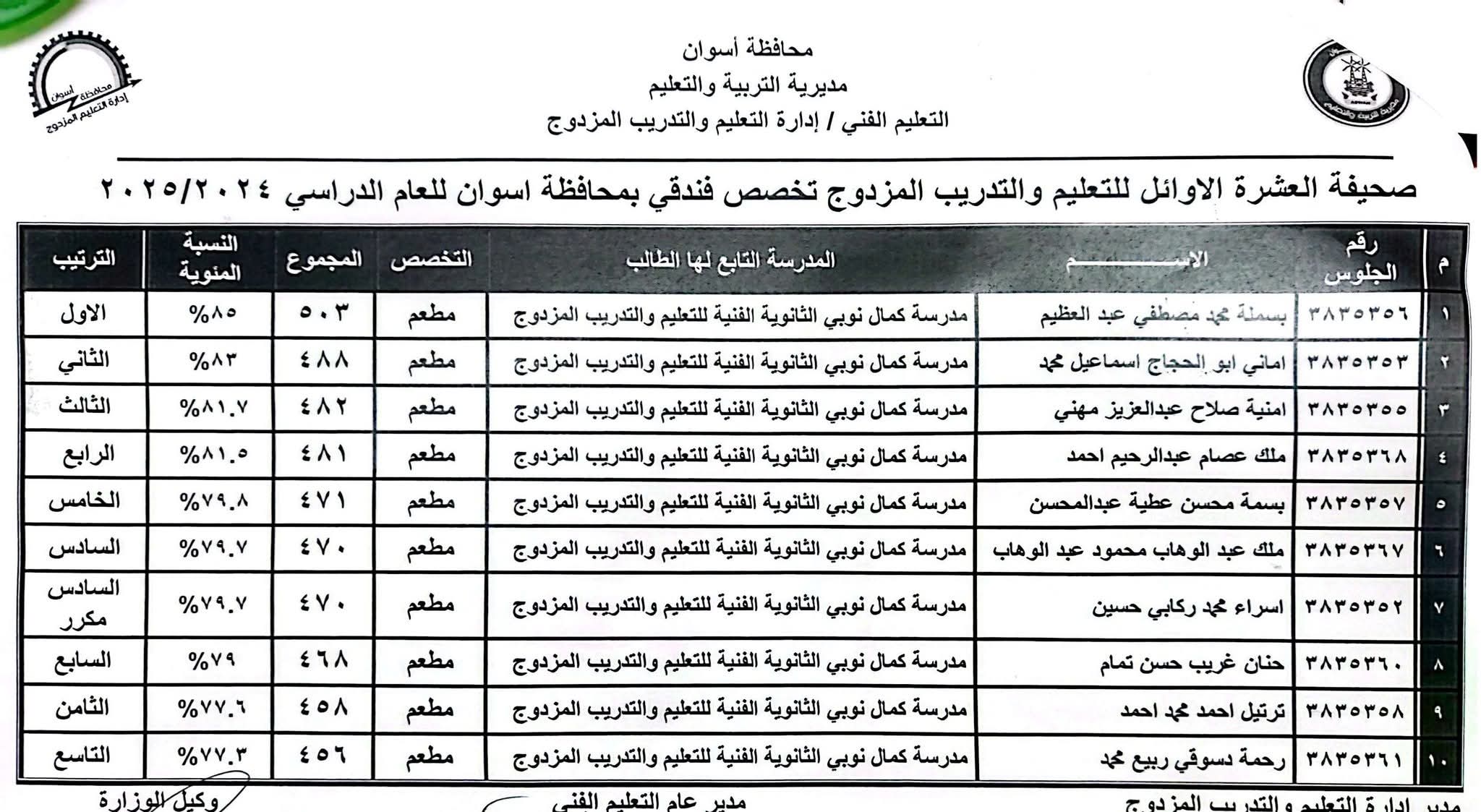أوائل الدبلومات الفنية فى أسوان (4)